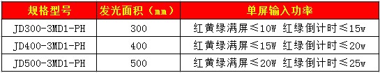 满屏含单8倒计时信号灯4