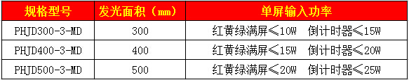 满屏加倒计时一体灯4