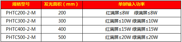 302满屏信号灯87