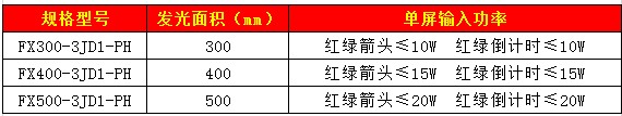 直行含单8倒计时信号灯88