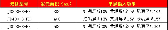 满屏信号灯(方门)86