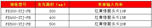 套色箭头信号灯(圆门)50