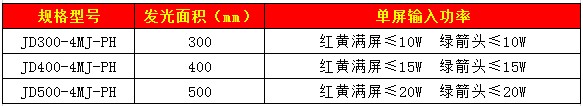 满屏加套色箭头信号灯60