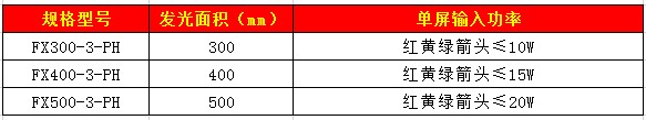 方向指示灯(黄灯壳）82