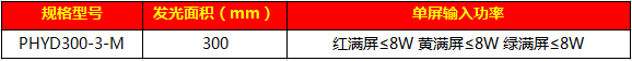 303移动式满屏信号灯（II代）72