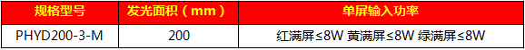 203牵引式满屏信号灯71