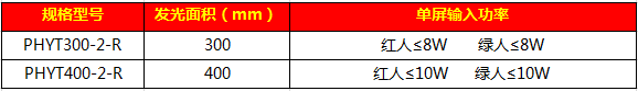 人行一体信号灯5