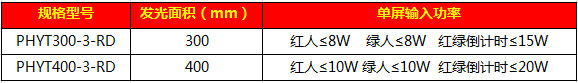 一体人行信号灯77