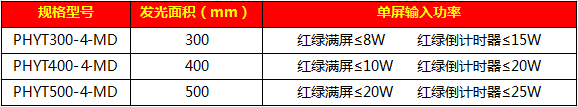 满屏加倒计时一体信号灯58