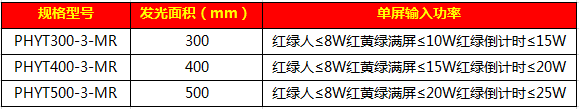 一体满屏加人行信号灯23