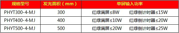 太阳能满屏一体信号灯10