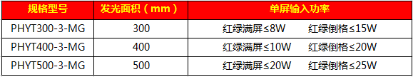 满屏加道格一体灯76